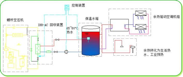 空壓機(jī)余熱回收機(jī)工作原理,最專業(yè)的分析,高清大圖
