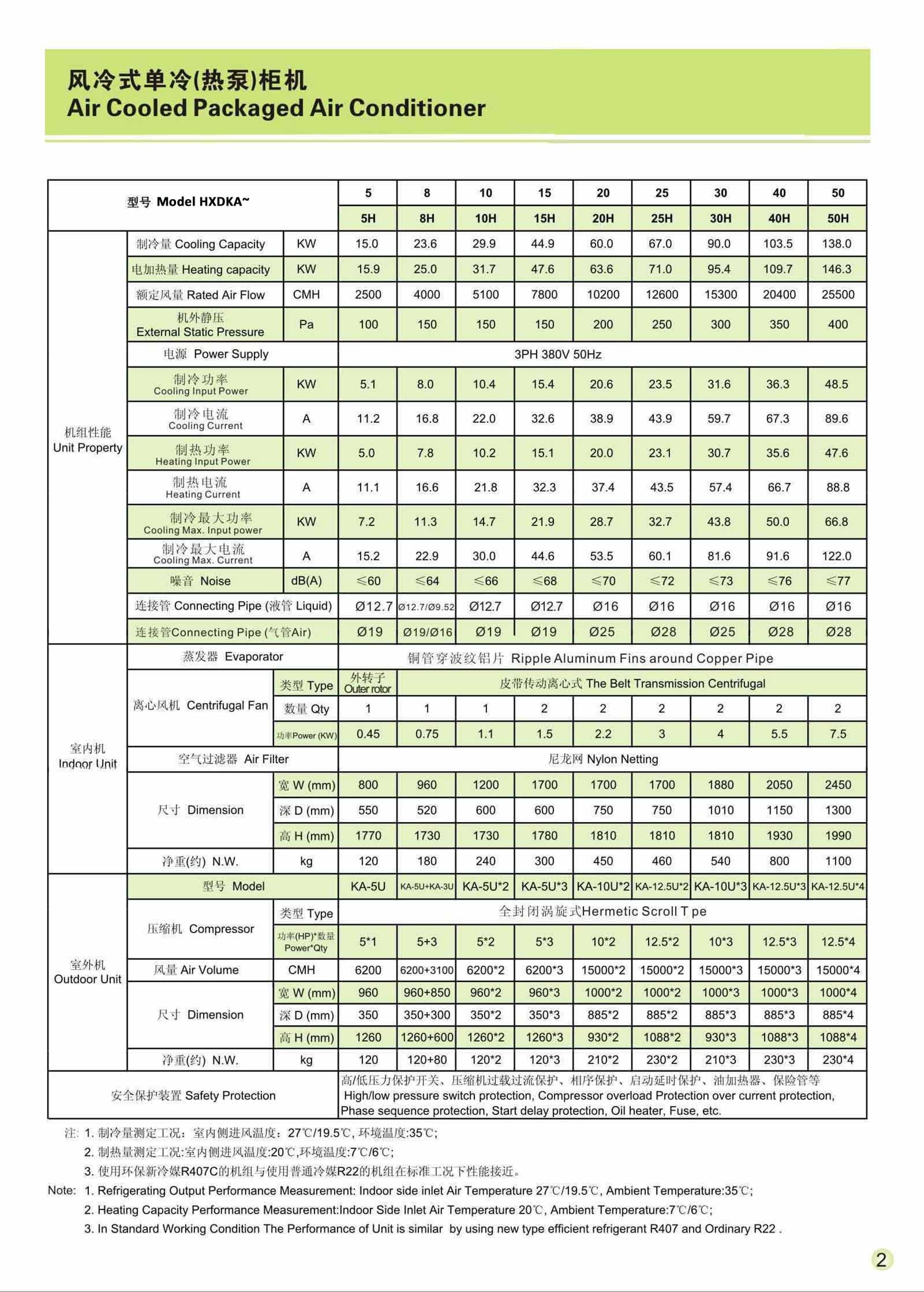 空調(diào)風柜,風冷柜式空調(diào)機組參數(shù),產(chǎn)式空調(diào)柜機