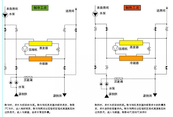 水源熱泵熱泵工況與空調工況原理圖