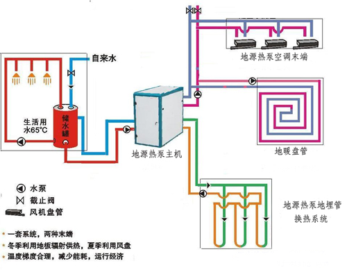 地源熱泵工作原理示意圖